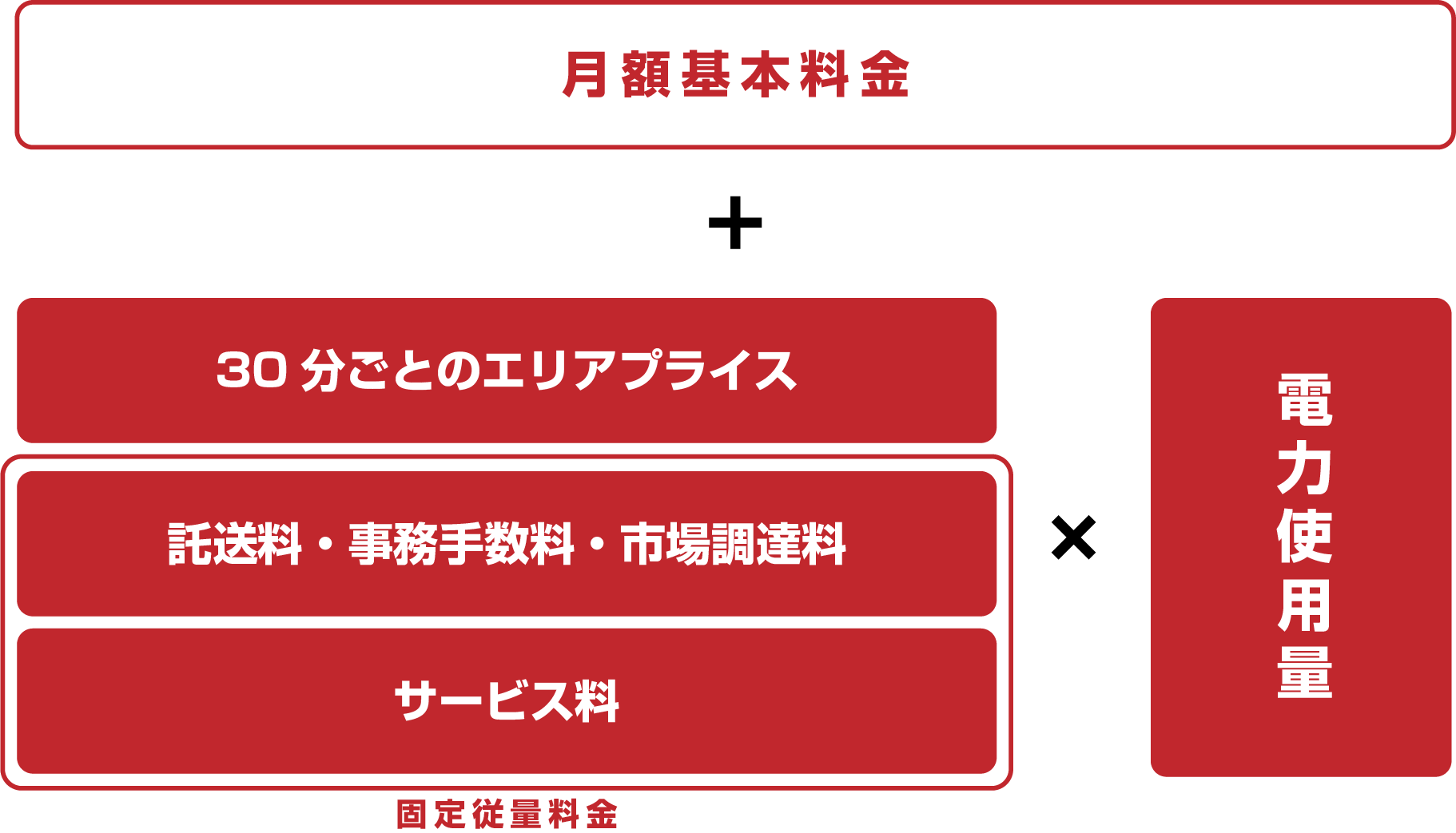 電気使用量計算式